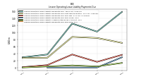 Lessee Operating Lease Liability Payments Due Year Four