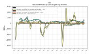 Net Income Loss