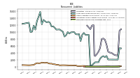 Deferred Income Tax Liabilities Net