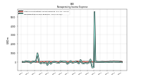 Nonoperating Income Expense