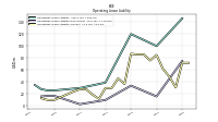 Operating Lease Liability Current