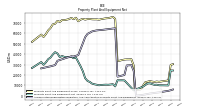 Accumulated Depreciation Depletion And Amortization Property Plant And Equipment