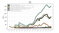 Inventory Net