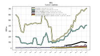 Contract With Customer Liability Current