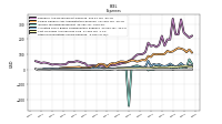 Other Nonoperating Income Expense