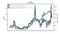 Operating Income Loss