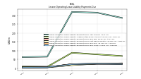Lessee Operating Lease Liability Payments Due Year Three