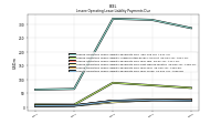 Lessee Operating Lease Liability Payments Due Year Two