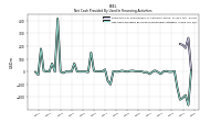 Net Cash Provided By Used In Financing Activities