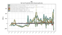 Increase Decrease In Accounts Receivable