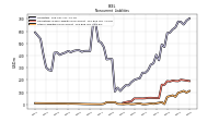 Other Liabilities Noncurrent