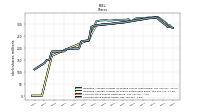 Common Stock Shares Issued