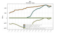 Retained Earnings Accumulated Deficit