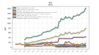 Derivative Assets