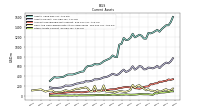 Other Assets Current