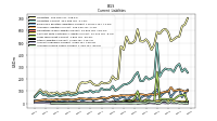 Accrued Income Taxes Current