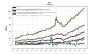 Other Nonoperating Income Expense
