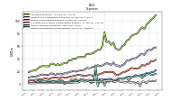 Interest Expense