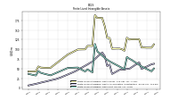 Finite Lived Intangible Assets Net