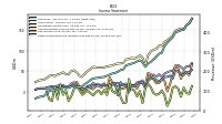 Other Comprehensive Income Loss Net Of Tax