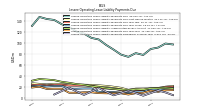 Lessee Operating Lease Liability Payments Remainder Of Fiscal Year