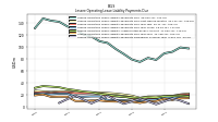 Lessee Operating Lease Liability Payments Due Year Four