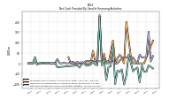 Net Cash Provided By Used In Financing Activities