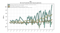 Increase Decrease In Accounts Receivable