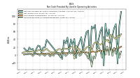 Increase Decrease In Accounts Payable