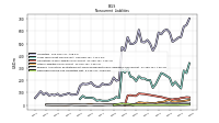 Deferred Income Tax Liabilities Net