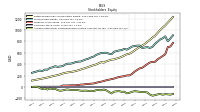 Accumulated Other Comprehensive Income Loss Net Of Tax