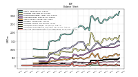 Cash And Cash Equivalents At Carrying Value
