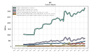 Prepaid Expense And Other Assets Current