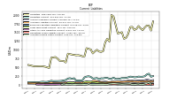 Accrued Income Taxes Current