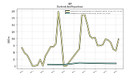 Dividends Common Stock Cash