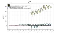 Other Nonoperating Income Expense