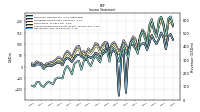 Net Income Loss