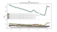 Lessee Operating Lease Liability Payments Remainder Of Fiscal Year