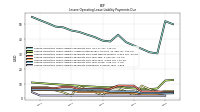 Lessee Operating Lease Liability Payments Due Next Twelve Months