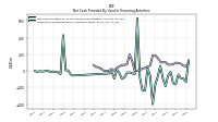Payments For Repurchase Of Common Stock