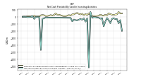 Net Cash Provided By Used In Investing Activities