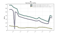 Operating Lease Liability Current