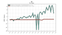 Common Stock Dividends Per Share Cash Paid