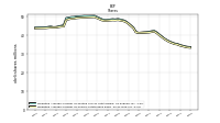 Weighted Average Number Of Shares Outstanding Basic