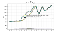 Accumulated Other Comprehensive Income Loss Net Of Tax