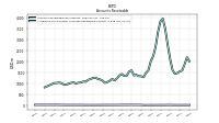 Allowance For Doubtful Accounts Receivable Current