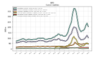 Accrued Income Taxes Current