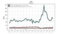 Other Nonoperating Income Expense