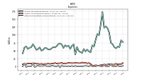 Interest Expense