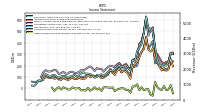 Other Comprehensive Income Loss Net Of Tax